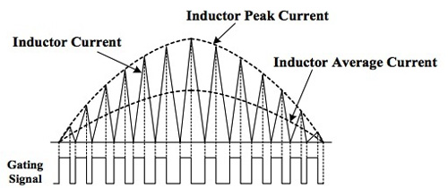 Fairchild Semiconductor basic CRM PFC ICs